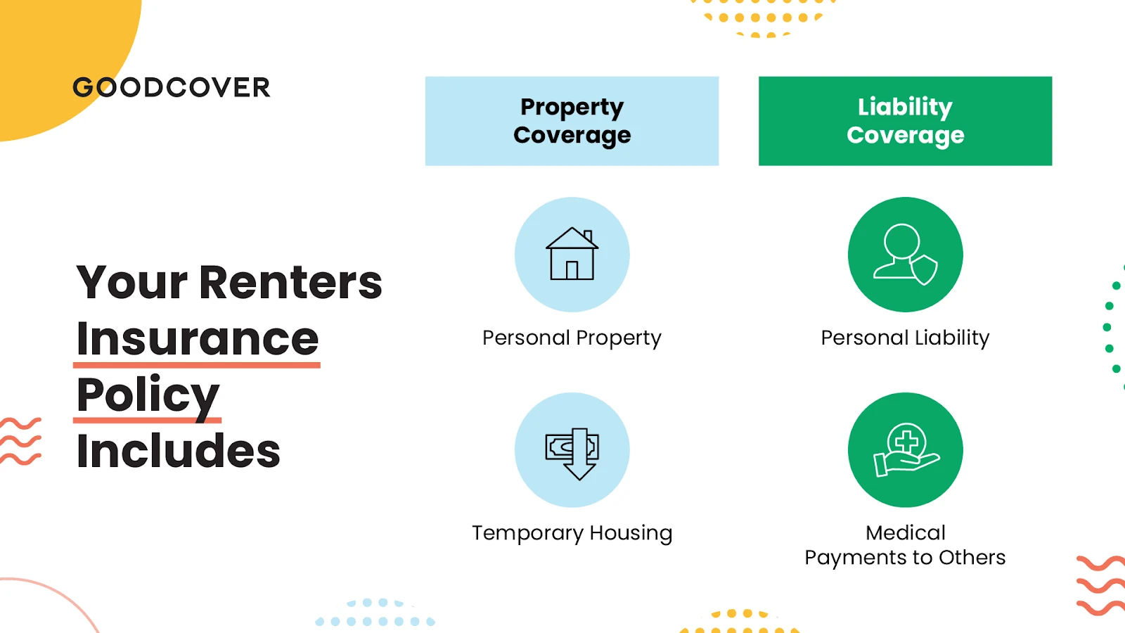 What’s covered under renters insurance in Atlanta.