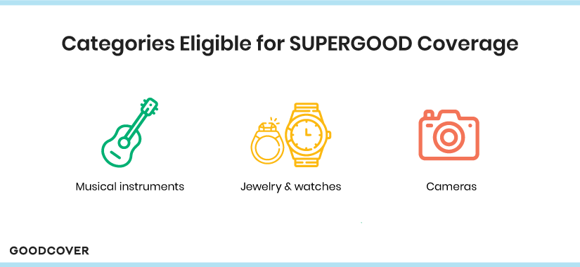 How To Maximize Goodcover’s Renters Insurance