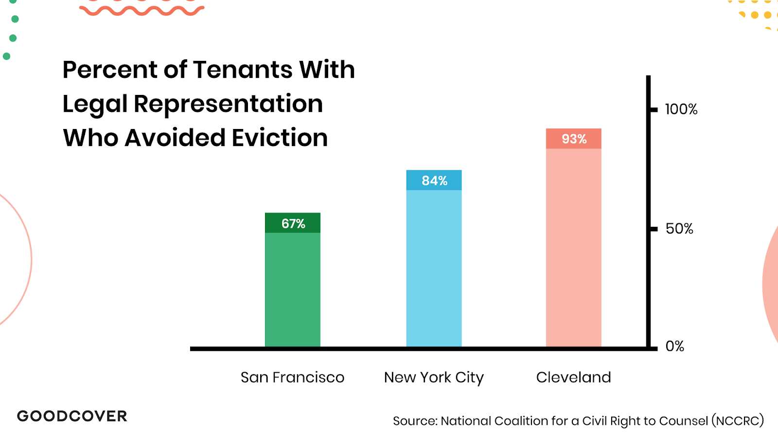 Tenant Right to Counsel: What Is It, and Why We Care