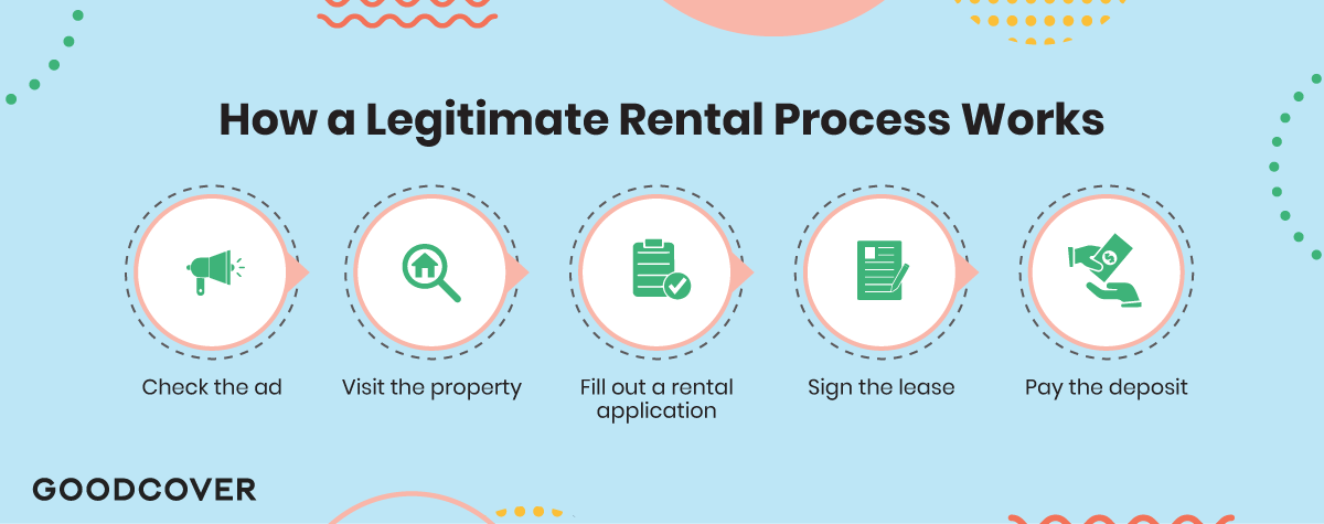 How Tenants Can Avoid Rental Scams: 4 Things To Keep in Mind