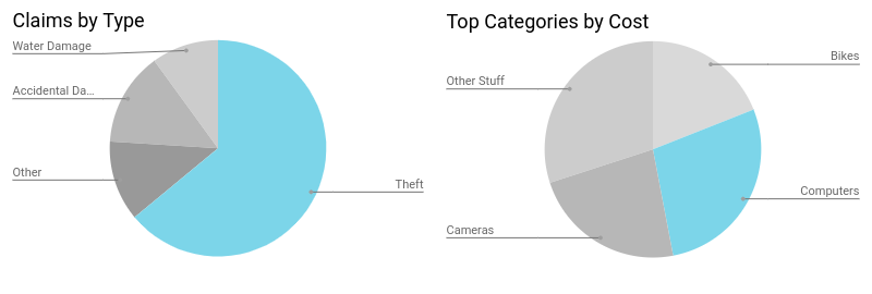 Goodcover Member Dividend 2020